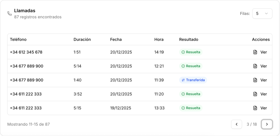 Entiende lo que necesita el cliente